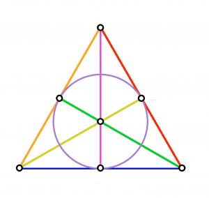 An image depicting the Fano Plane